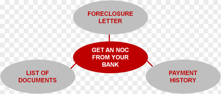 Payment Customer Mortgage Loan HDFC Bank Housing Development Finance Corporation PNG