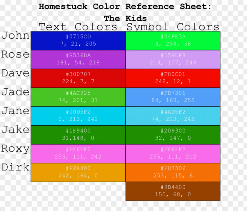 Screwed Up Homestuck RGB Color Model Yellow PNG