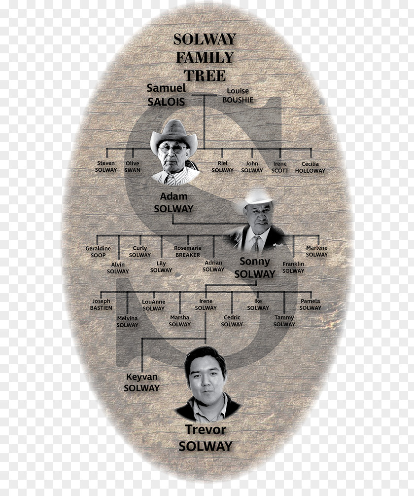 Stoney Indian Reserves Nos. 142, 143, And 144 Treaty 7 Blackfoot Confederacy Tsuu T'ina Nation Nakoda PNG