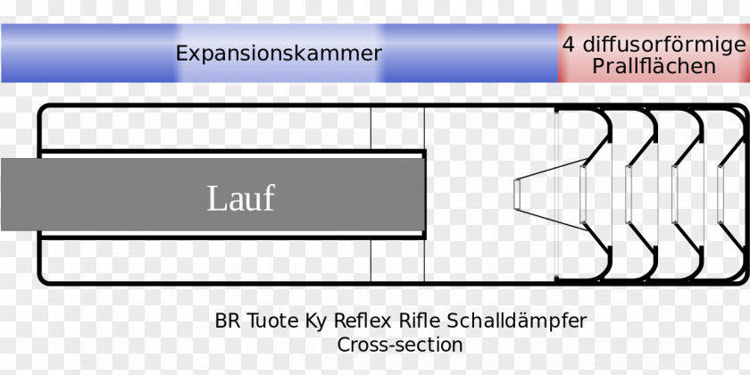 Design Document Silencer Muffler PNG