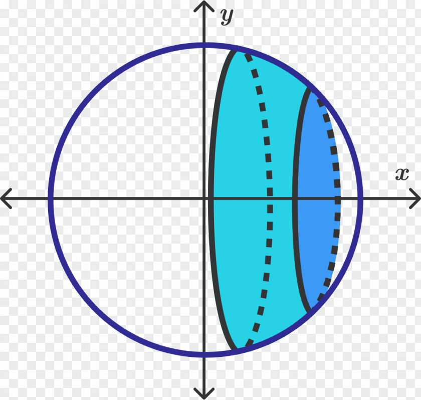 Circle Area On The Sphere And Cylinder Point PNG