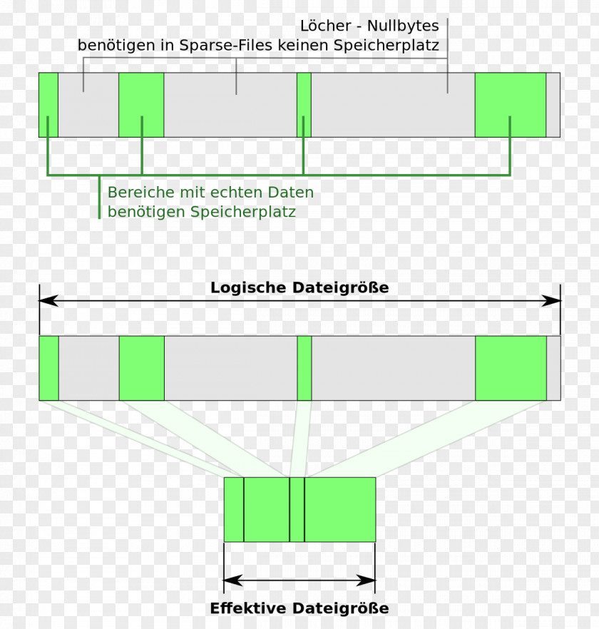 Linux NTFS File System Computer Sparse PNG