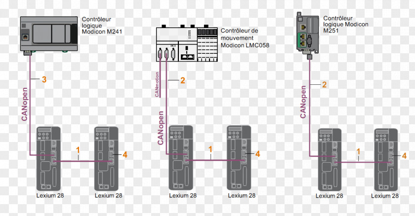 Canopen CANopen Electronics CAN Bus Programmable Logic Controllers Electronic Component PNG