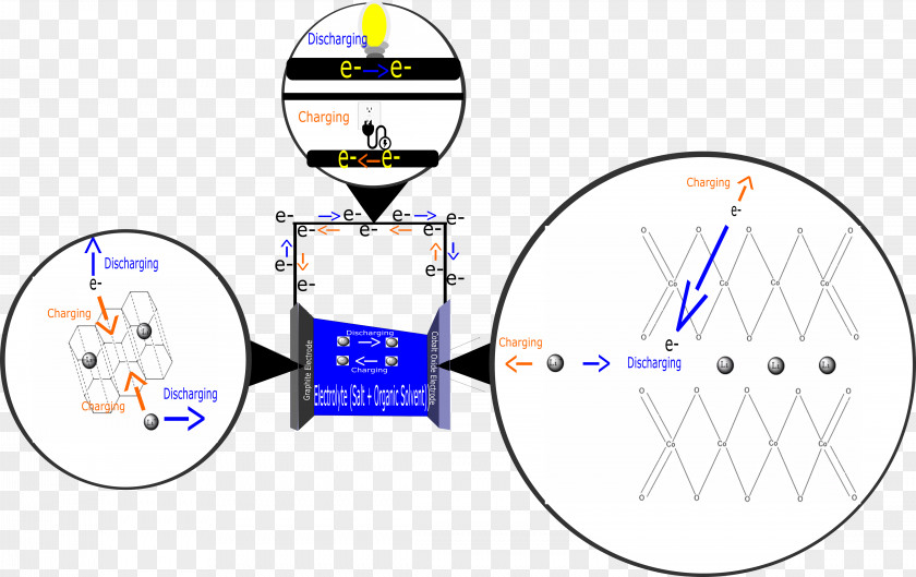 Technology Line Angle PNG