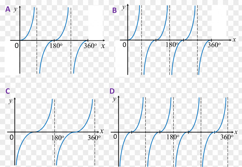 Mathematical Equation Trigonometry Angle Diagram Child Bicycle PNG