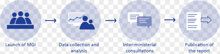 Organization Human Migration Mouse Genome Informatics Information Governance PNG