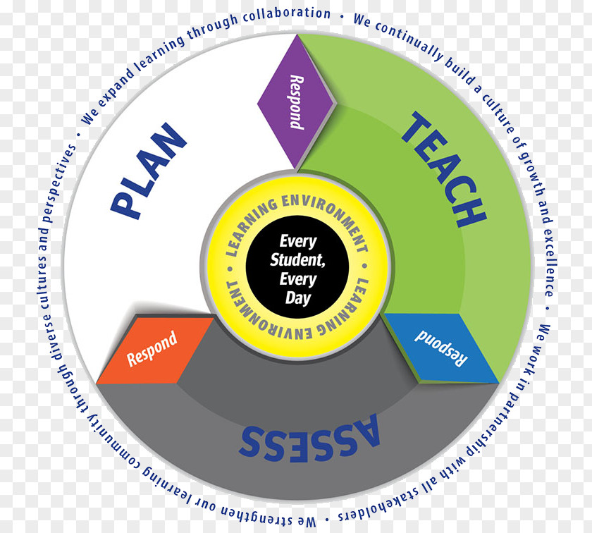 Teacher Virginia Beach City Public Schools Learning Commons PNG