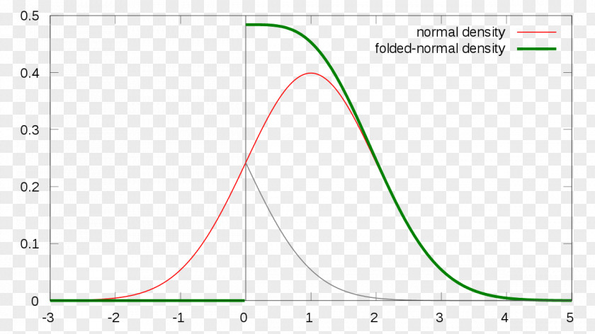 Distribution Graph Brand Line Angle Green PNG