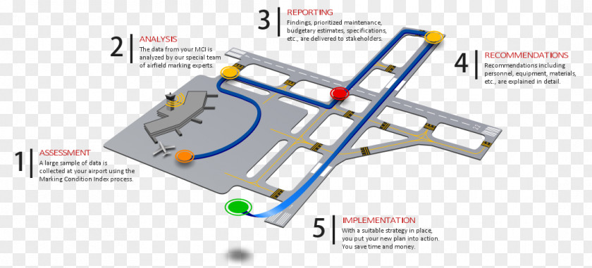 Airport Runway Engineering Technology Machine Line PNG