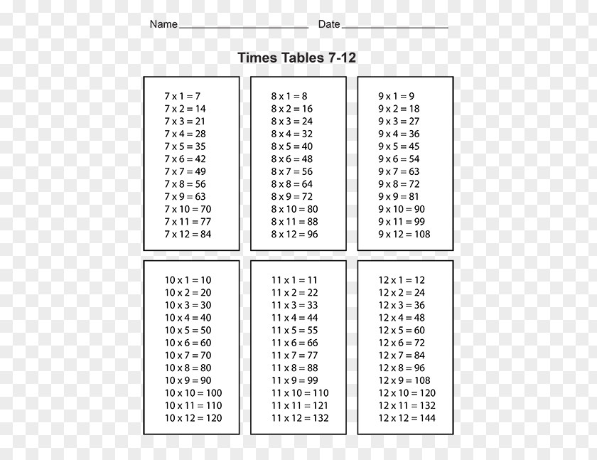 Multiplication Table The Times Tables Worksheet PNG