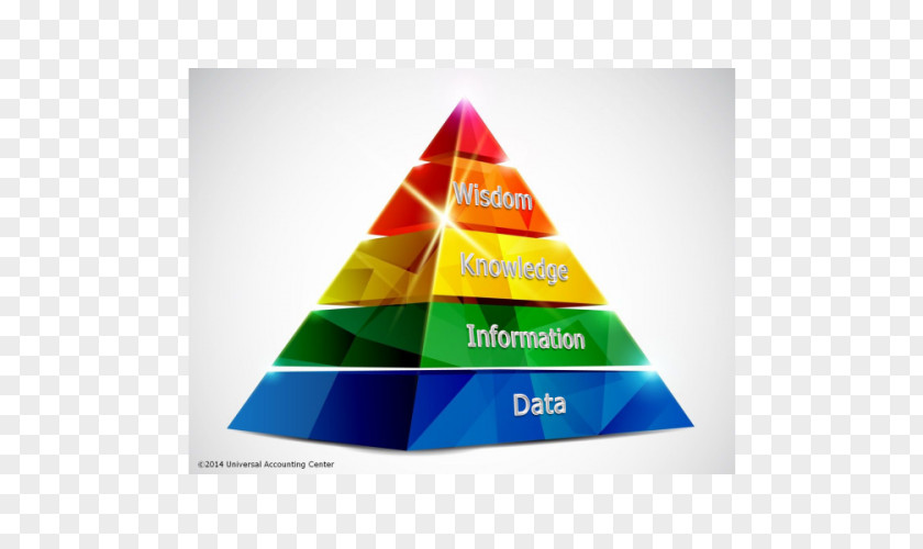 Pyramid Color Business Triangle PNG