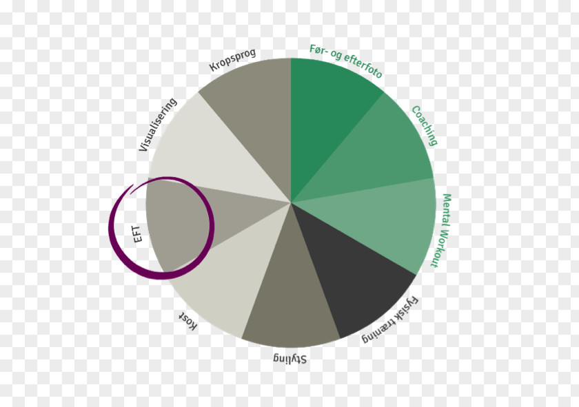 EFT Visualization Diagram Map PNG