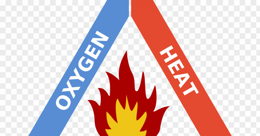 Fire Triangle Combustion Wildfire Fuel PNG