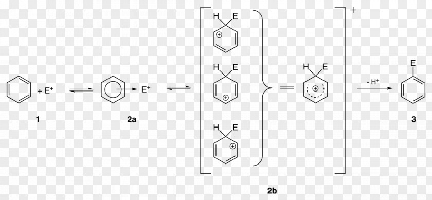 Aromatic Nitration Nitrobenzene Substitution Reaction Electrophilic PNG