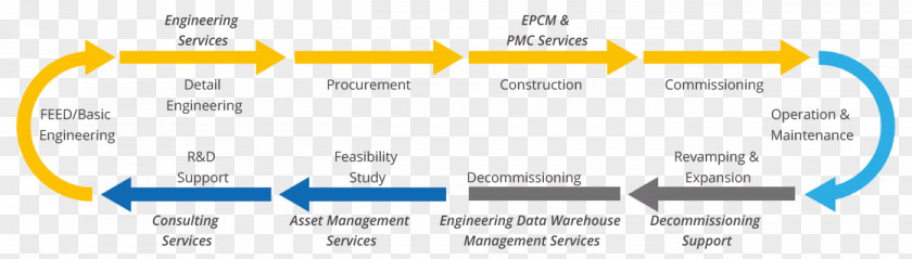 Business Capital Expenditure Engineering, Procurement And Construction Operating Expense Management PNG