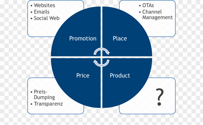 Business Employee Benefits Organization SAP S/4HANA PNG