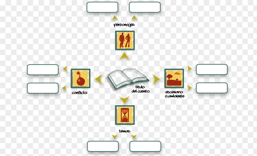 Creative Graphics Chart Esquema Conceptual Venn Diagram PNG