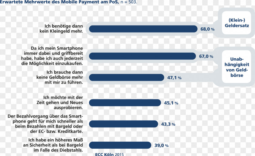 Mobile Pay Web Page Organization Brand PNG