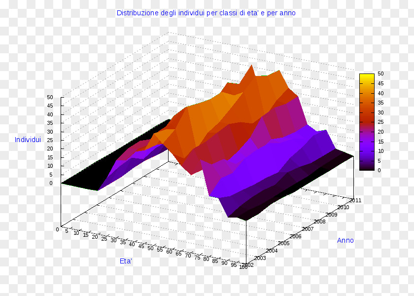 Pordenone Ollolai Gavoi Diagram Pie Chart PNG