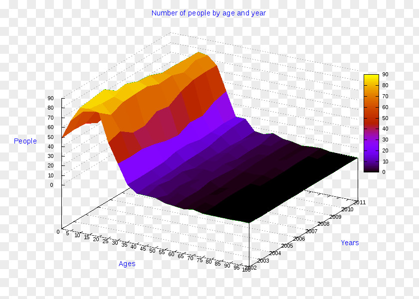 Crotone Ollolai Angle Pie Chart Three-dimensional Space Gavoi PNG