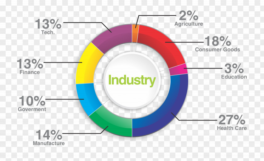 Industry Charlotte Graphic Design Market Analysis Product PNG