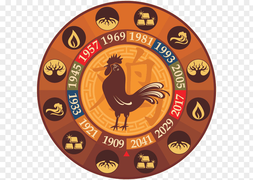 Chinese Zodiac Rooster Monkey Calendar Astrology PNG