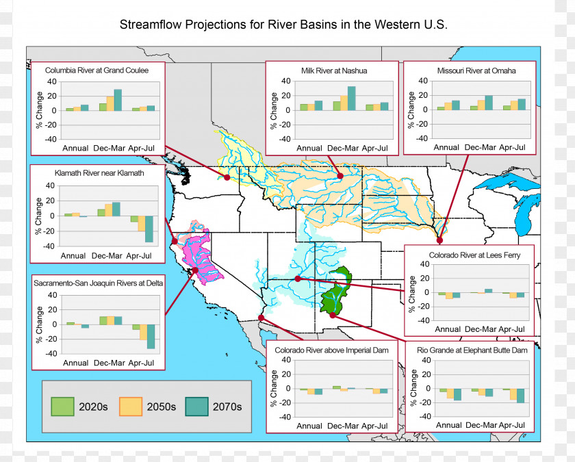 Drainage Basin Climate Resilience Western United States Streamflow PNG