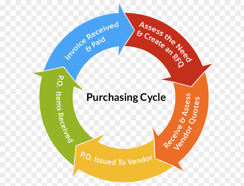 Diagram Drawing Product Lifecycle PNG