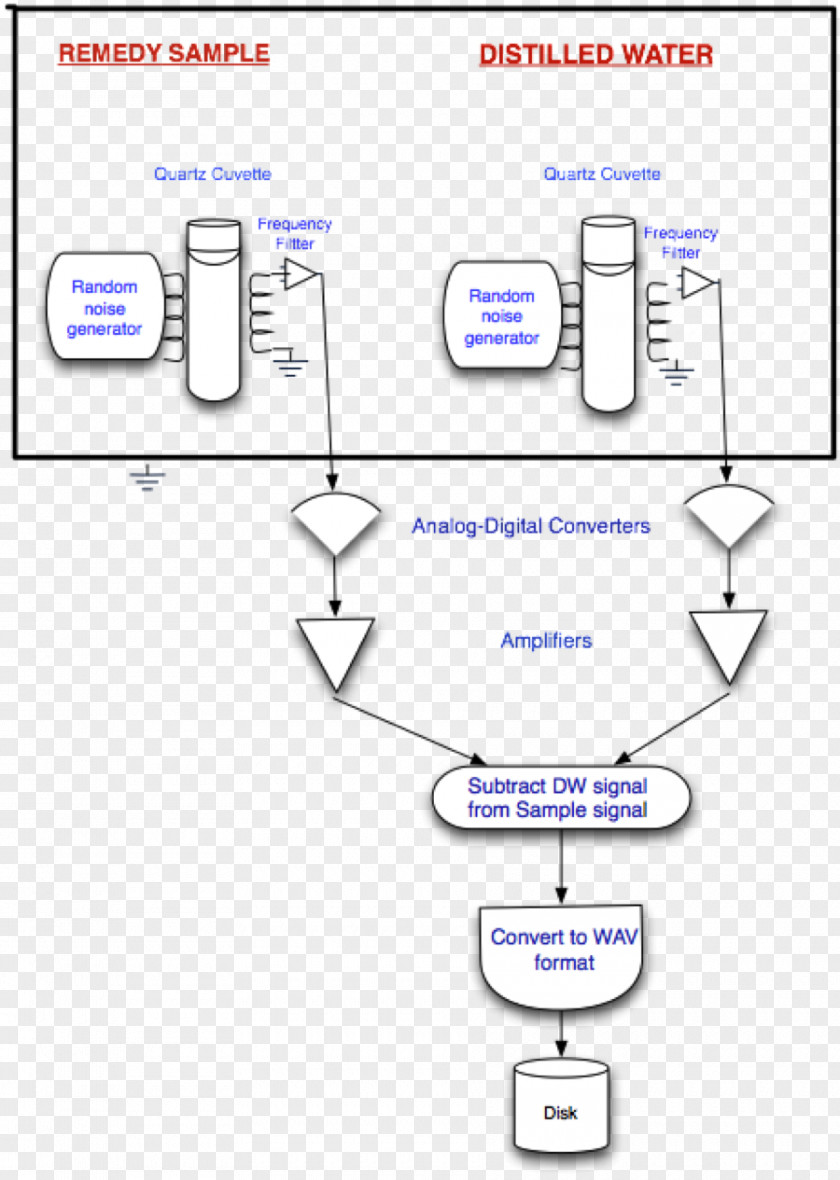 Signaling Device Paper Line Technology Angle PNG