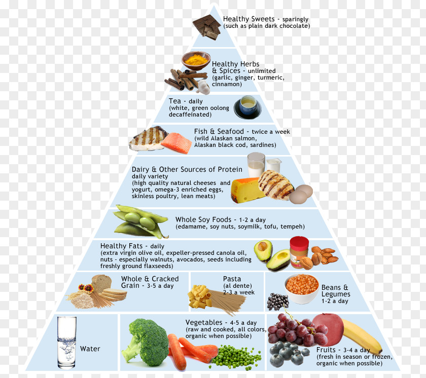 Vegetarian Pyramid Mediterranean Cuisine Food Diet PNG