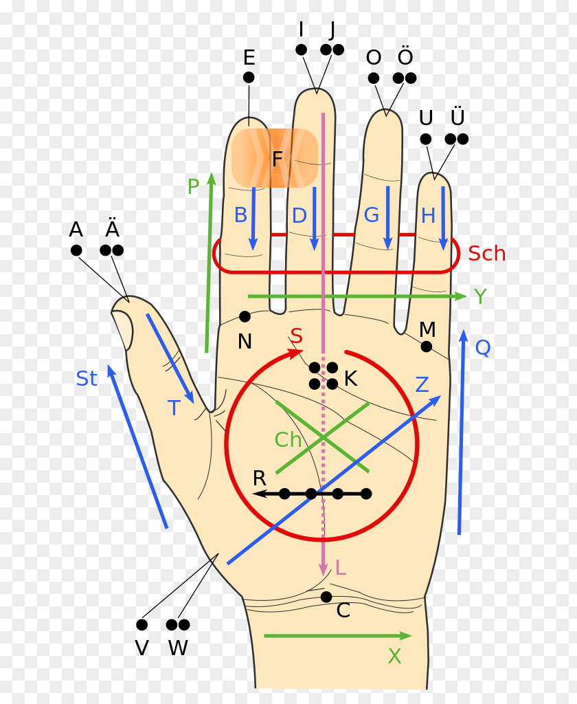 Alphabetic Lorm Letter Alphabet Deafblindness Communication PNG