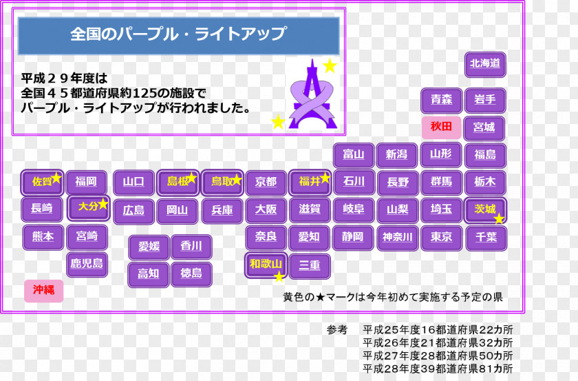 No Violence Cabinet Office Heisei Period Gender Equality Bureau Financial Services Agency Reconstruction PNG