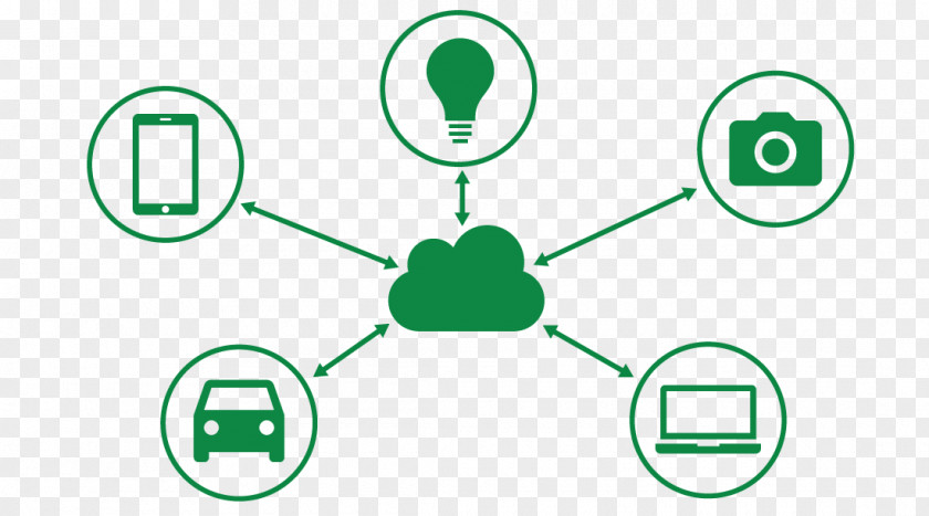 Cloud Computing Internet Of Things CenturyLink Technology PNG