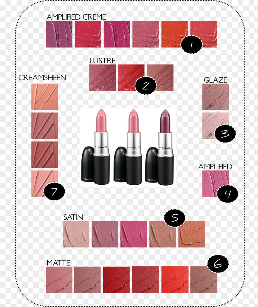 Vegas M·A·C Lipstick MAC Cosmetics Lip Gloss PNG
