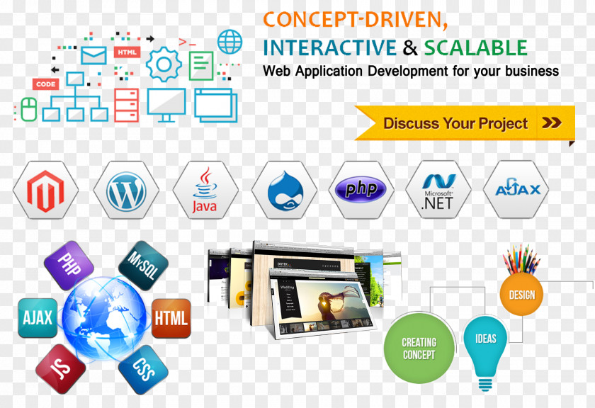 Web Development PHP Design Business Application PNG
