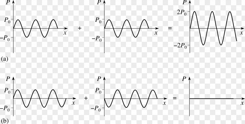 Sound Wave Spectrum Document Line White Angle PNG