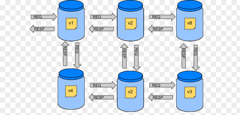 Spring Day Microservices Consumer Driven Contracts Framework Software Testing PNG