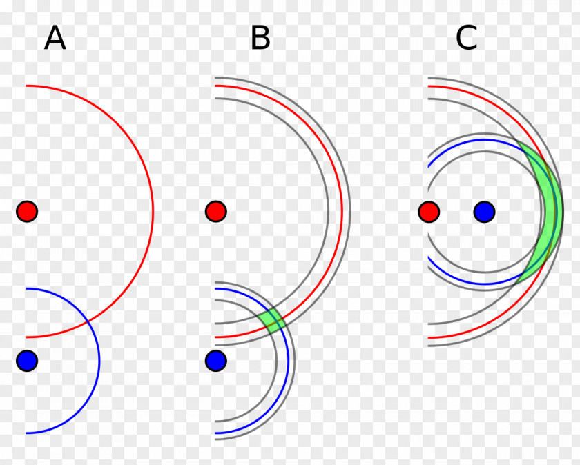 Dilution Of Precision GPS Navigation Systems Global Positioning System Geometry Satellite PNG