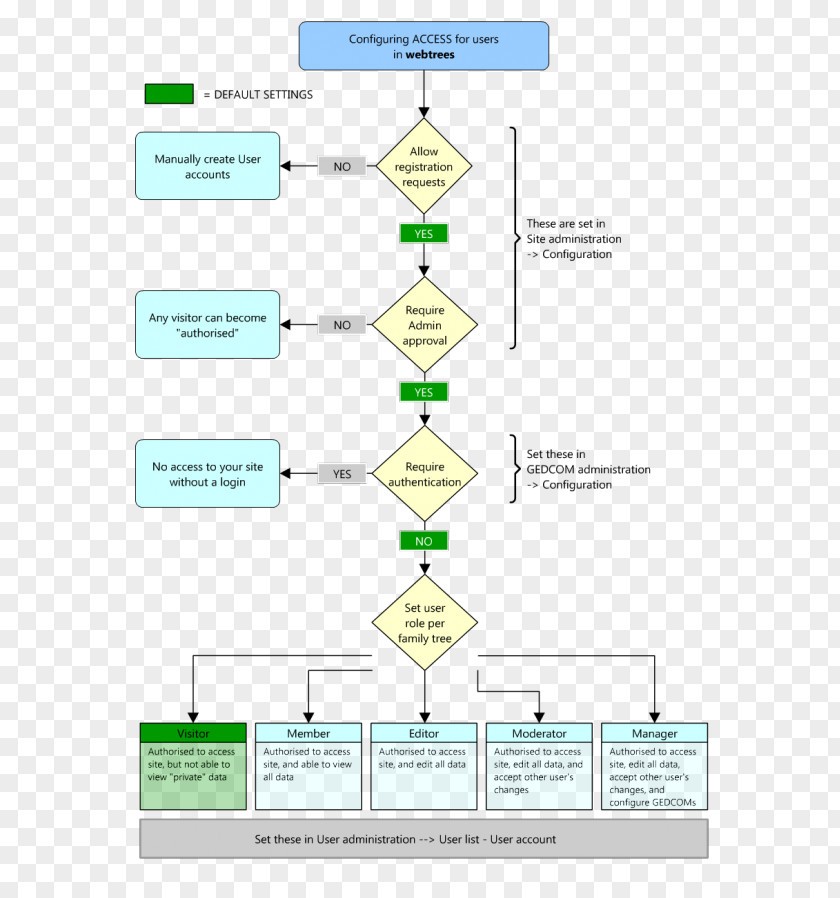 Angle Document Line Organization Product Design PNG