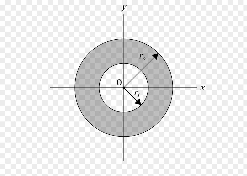 Annular Circle Line PNG