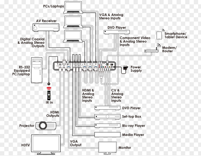 Diagram HDMI VGA Connector Component Video Schematic PNG