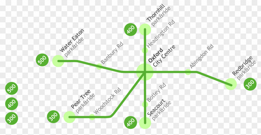 Car Park Oxford Thornhill & Ride And Bus Paley Parking PNG