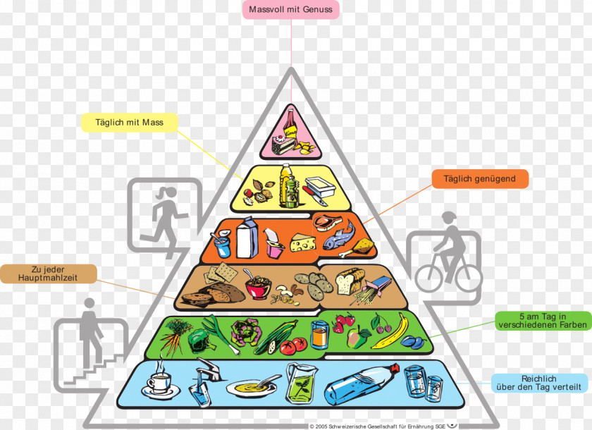 Pyramid Canadian Cuisine Food Healthy Eating Group PNG