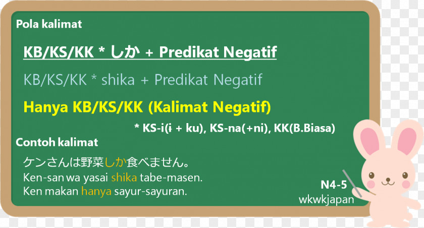 Japanese Grammatical Particle Language Dictionary Indonesian PNG