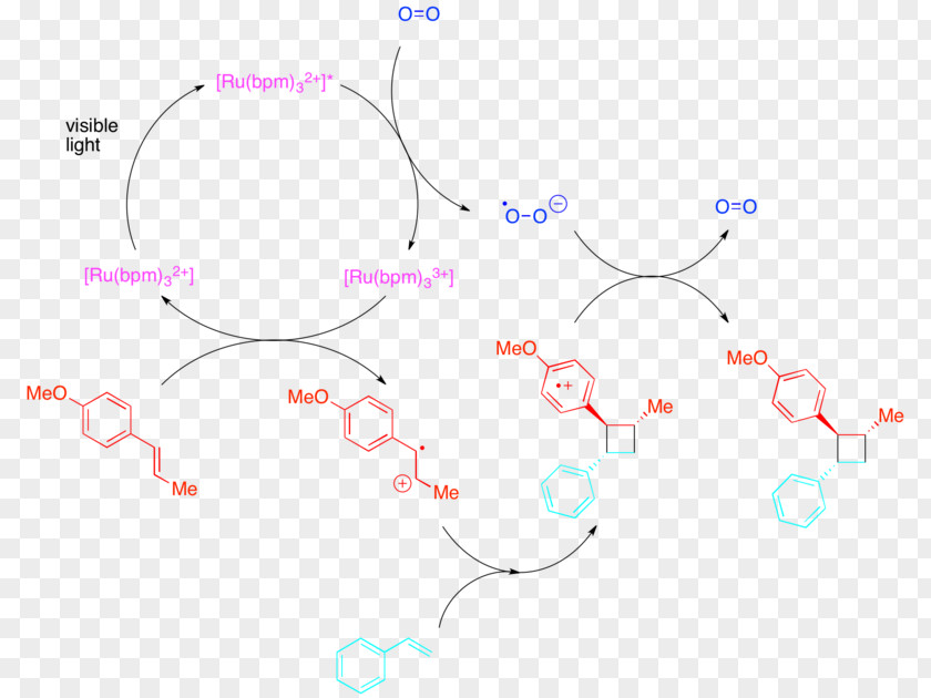 Light Photoredox Catalysis Cycloaddition Diels–Alder Reaction Electron Transfer PNG