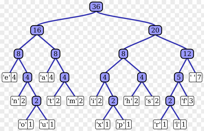 Scratch Adaptive Huffman Coding Computer Science Data Compression Tree PNG