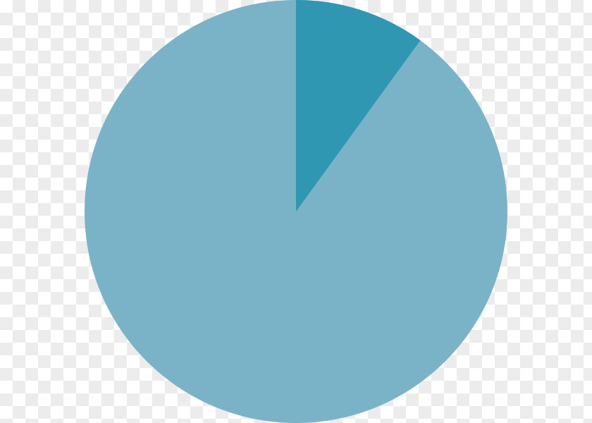 Pie Graph Chart Diagram Percentage PNG