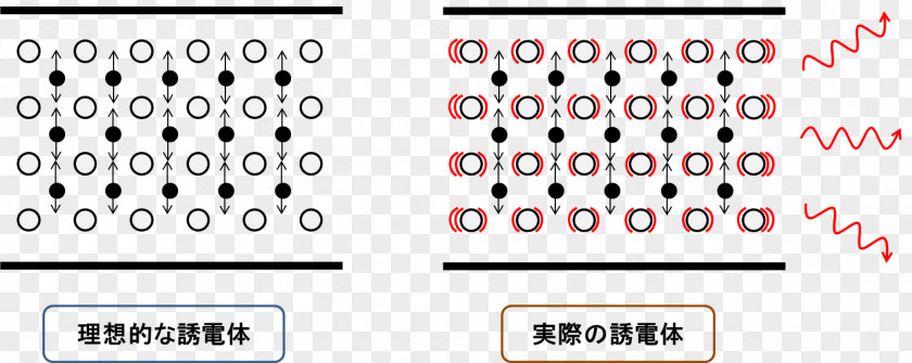 Heat Energy Induction Heating Dissipation Factor Dielectric Loss Electric Current PNG