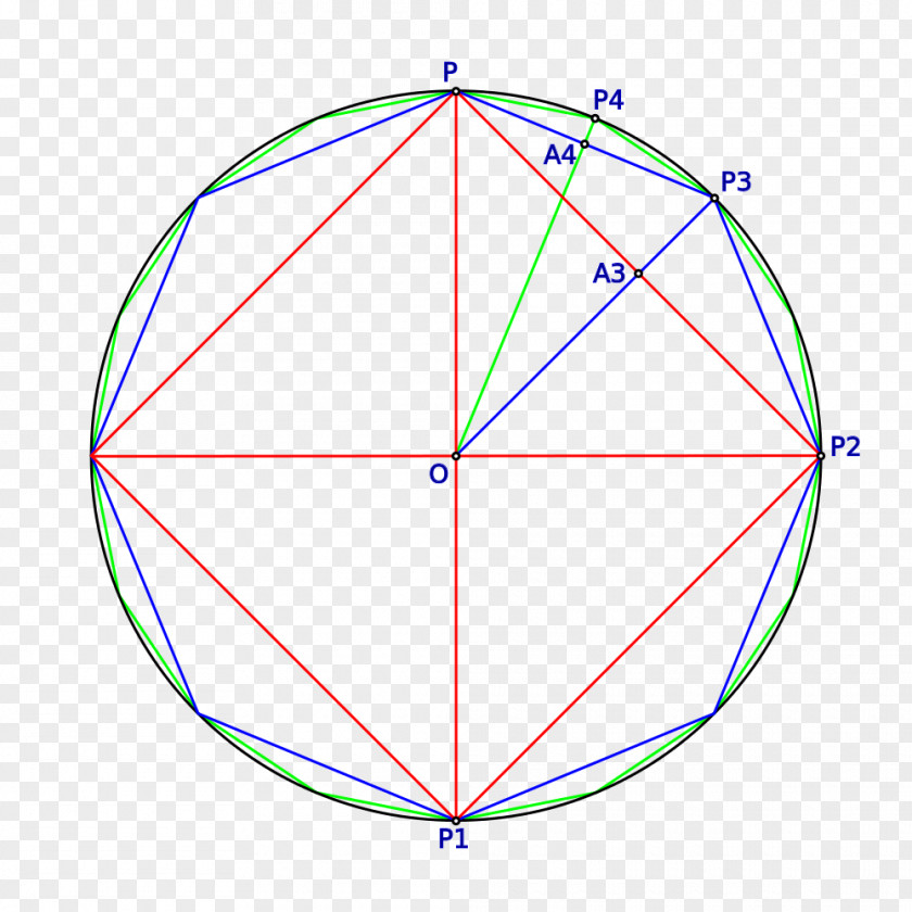 Circle Euclidean Algorithm Regular Polygon Octagon PNG