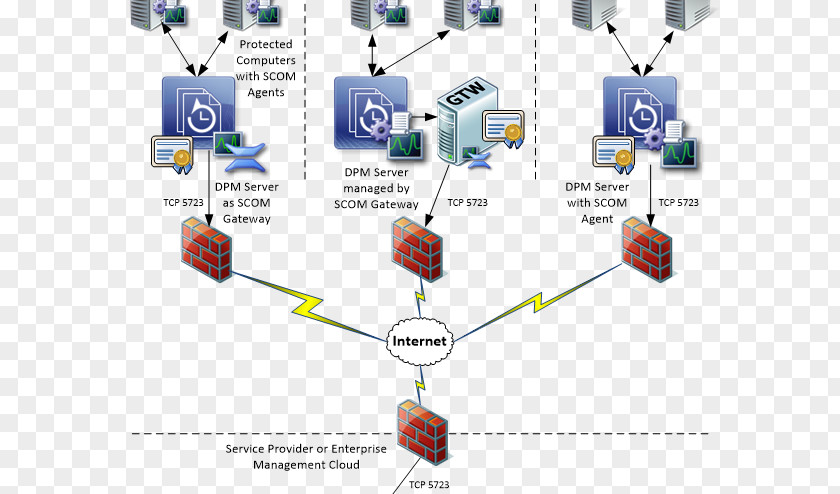 Microsoft System Center Data Protection Manager Operations Configuration Hyper-V PNG